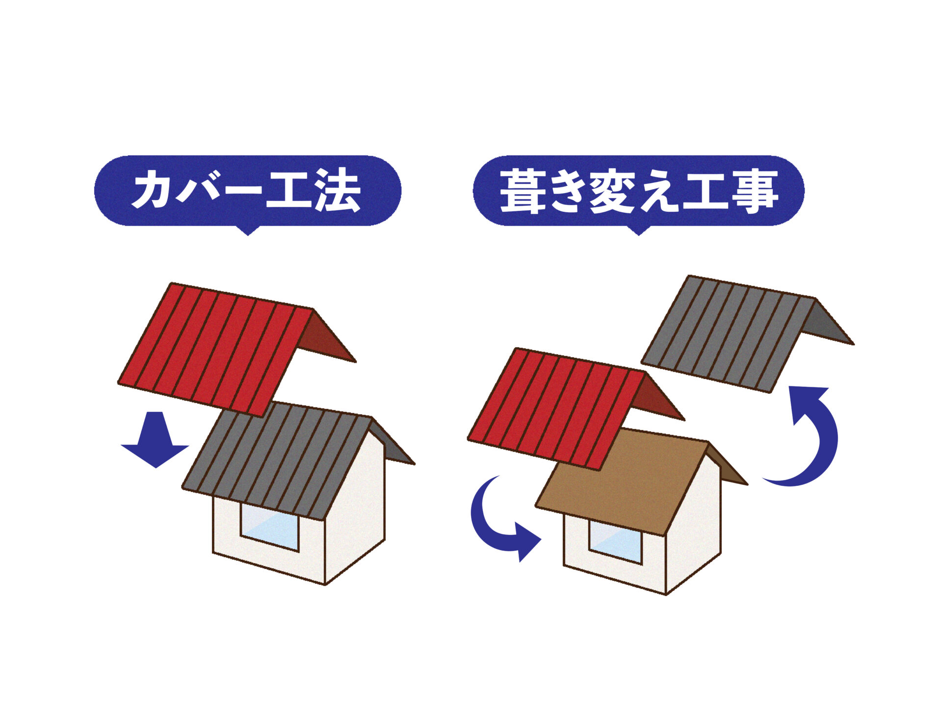 屋根葺き替えをオススメする理由