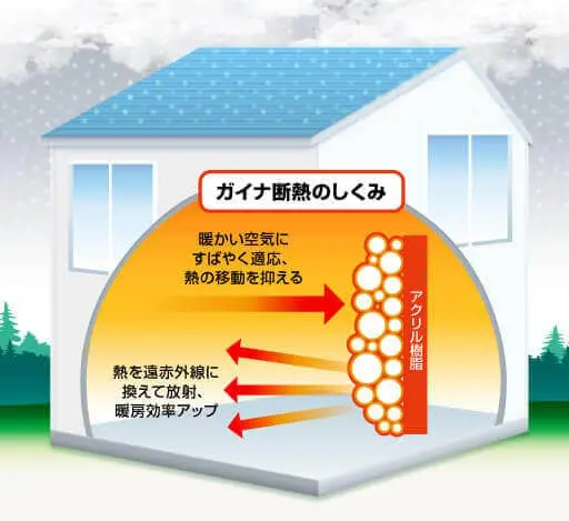 断熱塗料 ガイナ | 長野県の外壁塗装・屋根塗装専門店（株）LOHAS